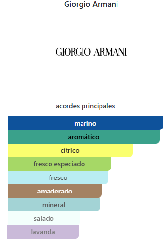 APARFUM Acqua di Giò Profondo Giorgio Armani