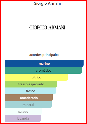 ACQUA DI GIO PROFONDO-Giorgio Armani - Imagen 2