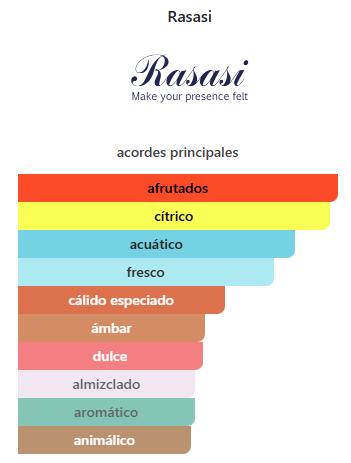 HAWAS FOR HIM- Rasasi - Imagen 2