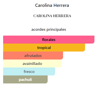 APARFUM La Bomba Carolina Herrera