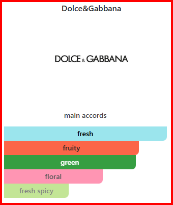 Light Blue Capri in Love-Dolce&Gabbana - Imagen 2