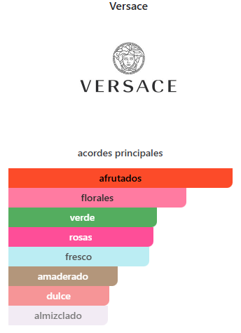 APARFUM Versace Pour Femme Dylan Blue Versace