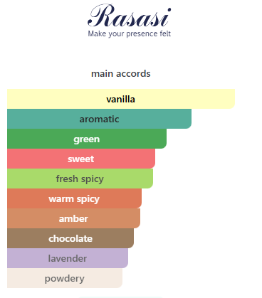 HAWAS ELIXIR-RASASI - Imagen 2