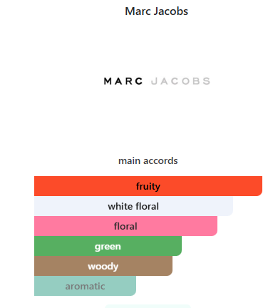 Daisy Wild-Marc Jacobs - Imagen 2