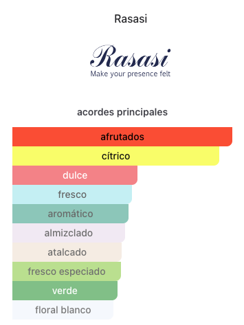 APARFUM Hawas ICE