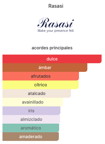 APARFUM Hawas MALIBU