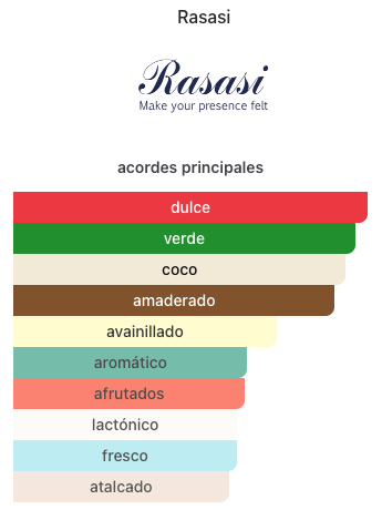 APARFUM Hawas TROPICAL