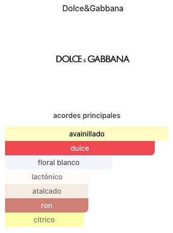 APARFUM DEVOTION DOLCEGABBANA