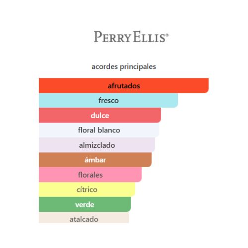 APARFUM 360° Coral Perry Ellis