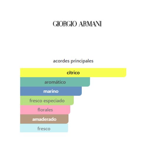 Acqua di Gio Giorgio Armani APARFUM