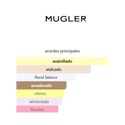 alien goddess mugler APARFUM