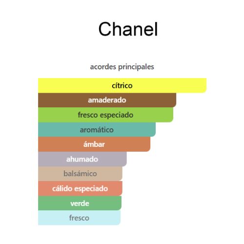 chanel bleu APARFUM