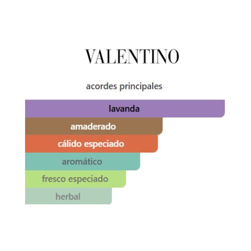 Born in Roma Extradose Uomo Valentino for men APARFUM