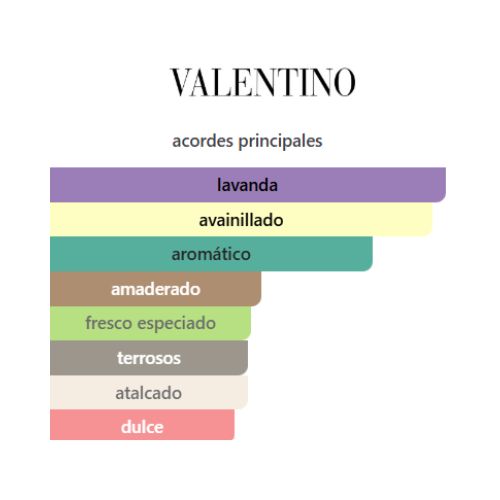 Valentino Uomo Born In Roma Intense Valentino for men APARFUM