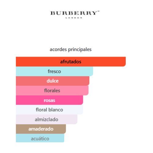 burberry her APARFUM