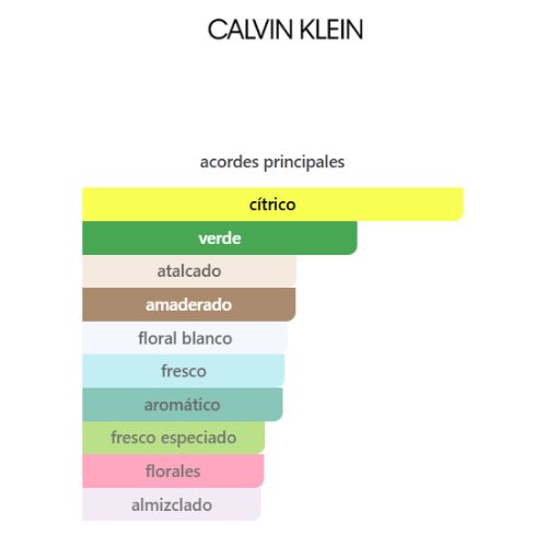 CK One Calvin Klein APARFUM