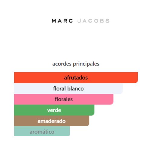 Daisy Wild-Marc Jacobs APARFUM