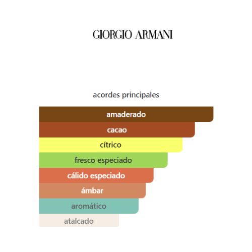 Emporio Armani Diamonds for Men Giorgio Armani APARFUM