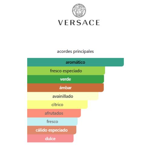 Eros Parfum Versace for men APARFUM