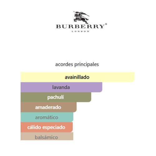 Goddess Intense Burberry for women APARFUM