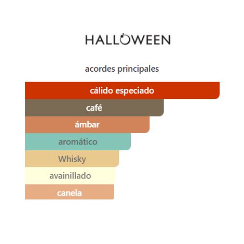 Halloween Man X Halloween APARFUM