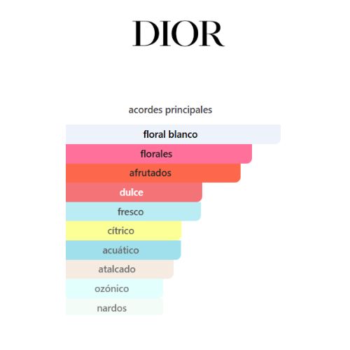 J’adore-Dior APARFUM
