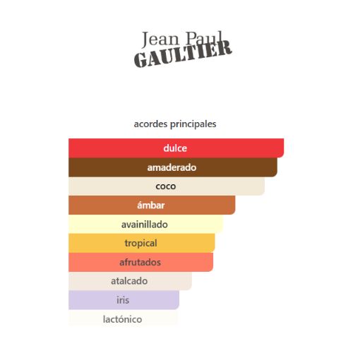 Le Beau Le Parfum Jean Paul Gaultier for men APARFUM