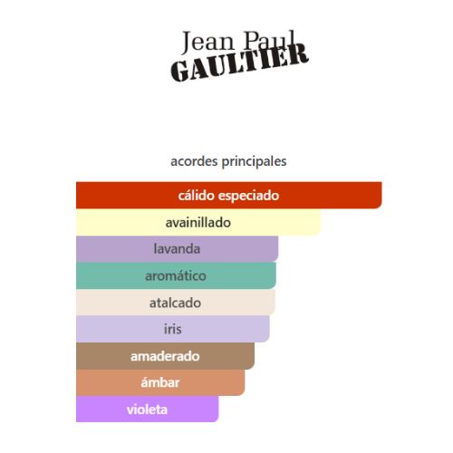 Le Male Le Parfum Jean Paul Gaultier for men APARFUM