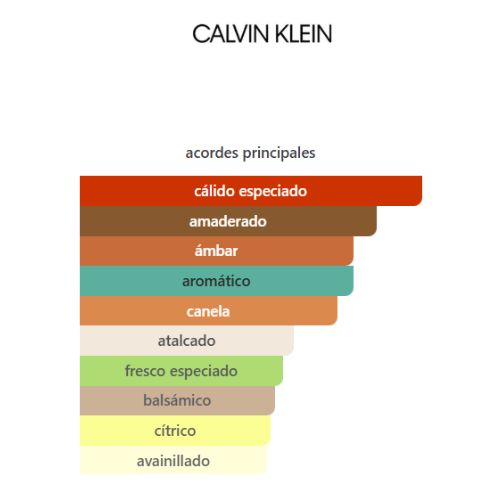 Obsession for Men Calvin Klein APARFUM