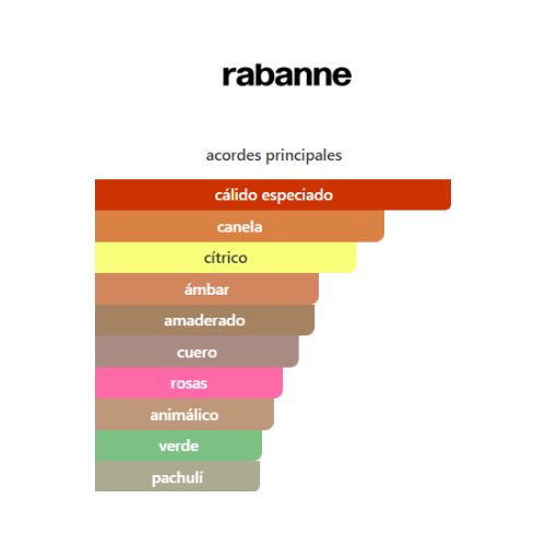 1 Million Rabanne APARFUM