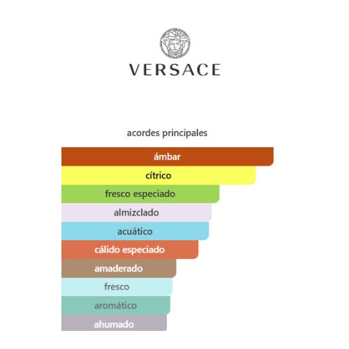 Versace Pour Homme Dylan Blue Versace APARFUM