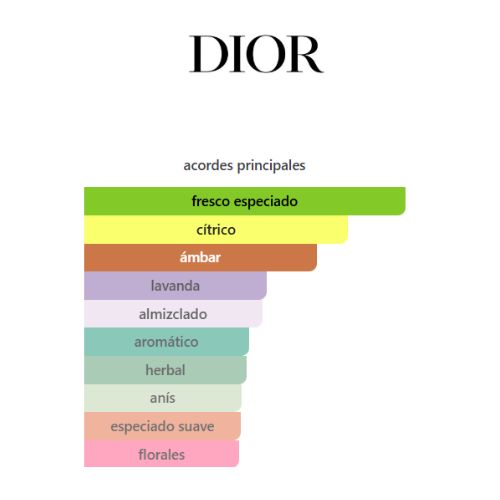 dior sauvage APARFUM