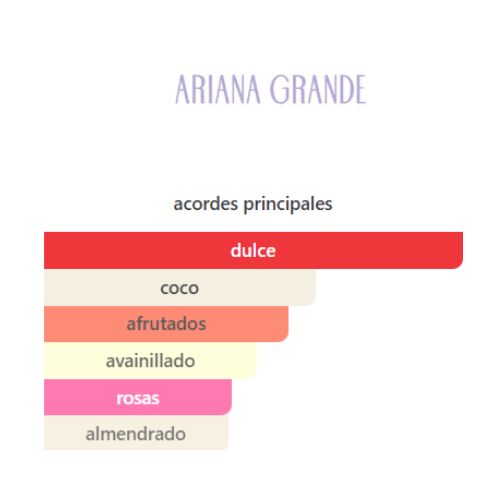ariana grande thank u next APARFUM