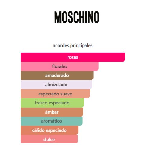 Toy Boy Moschino-Moschino APARFUM