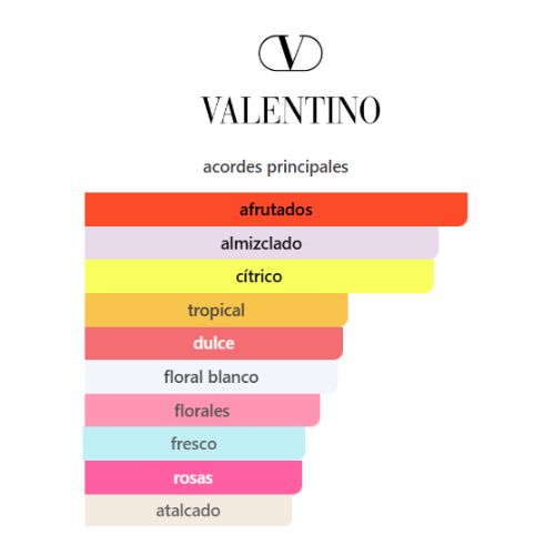 Valentino Donna Born In Roma Coral Fantasy-Valentino APARFUM