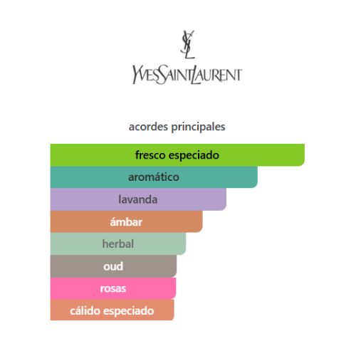 Y Elixir Yves Saint Laurent for men APARFUM