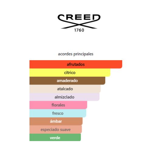 APARFUM Aventus For Her Creed