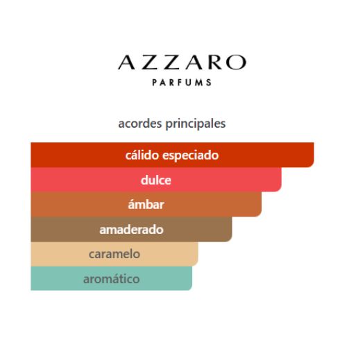 The Most Wanted Intense - Azzaro - Imagen 2